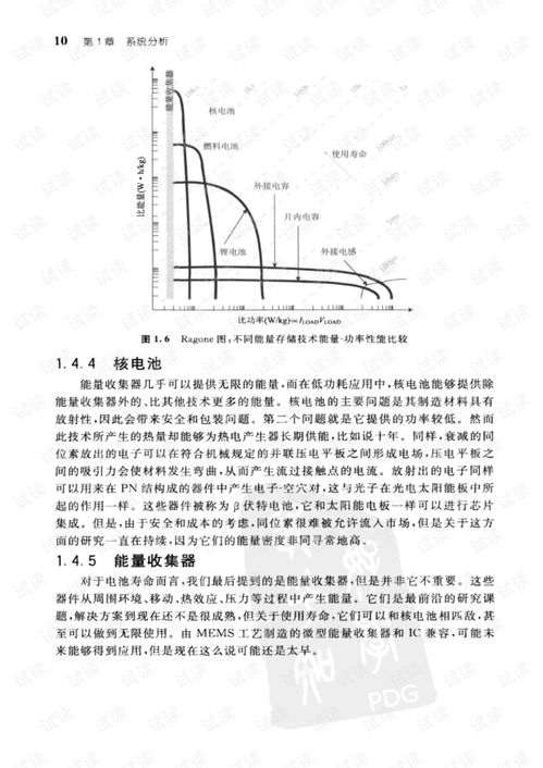 LDO線性穩(wěn)壓器在模擬集成電路設計中的軟件開發(fā)流程
